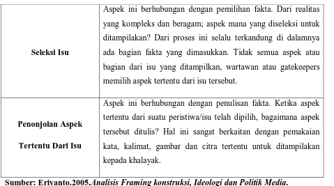 Table 2. Dimensi Framing Robert Entman 