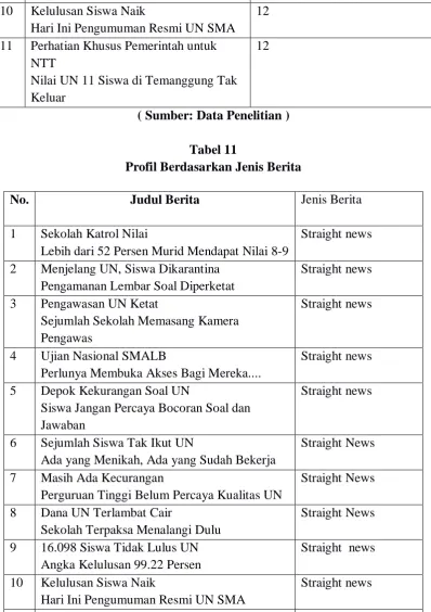 Tabel 11  Profil Berdasarkan Jenis Berita 