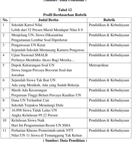 Tabel 13  Profil Berdasarkan Jumlah Paragraf 