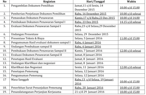 tabel di bawah ini: 