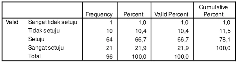Tabel 4.11 : Distribusi Frekuensi Layanan Audio Visualx7 