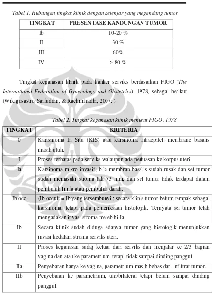 Tabel 1. Hubungan tingkat klinik dengan kelenjar yang megandung tumor 