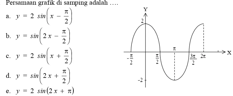 Grafik pada gambar tersebut dapat diperoleh dengan cara menggeser grafik   π
