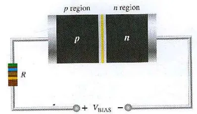 Gambar 16-11  Forward-bias Sambungan resistor membatasi maju saat awal untuk mencegah kerusakan diode