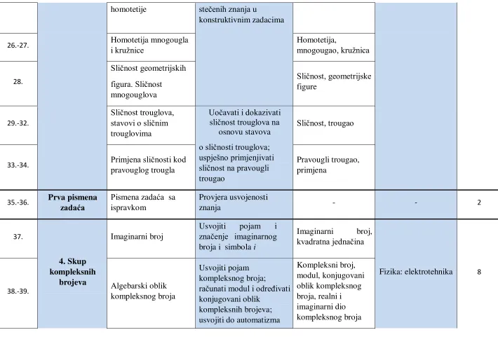 figura. Sličnost 