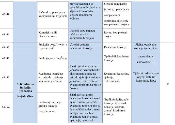 Grafik funkcije, nule 