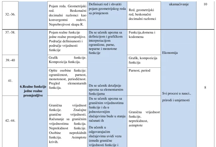 Grafik funkcije. 