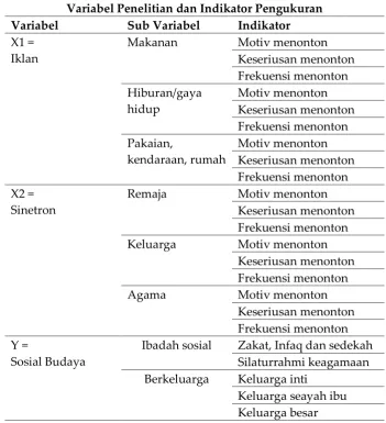 Tabel 1 Distribusi Sampel Penelitian 