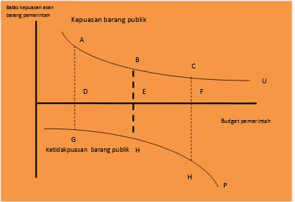 Gambar 2. Penyediaan dan pembiayaan barang publik yang optimal oleh Pigou 