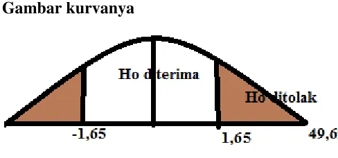 Gambar kurvanya 