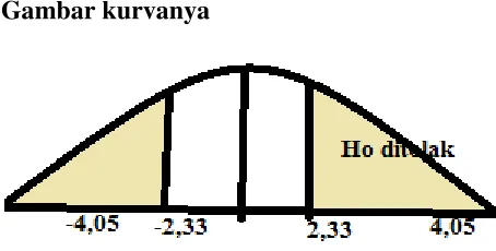 Gambar kurvanya 