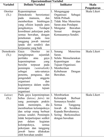 Tabel 3.1 Operasionalisasi Variabel 