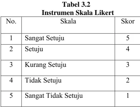 Tabel 3.2 Instrumen Skala Likert 