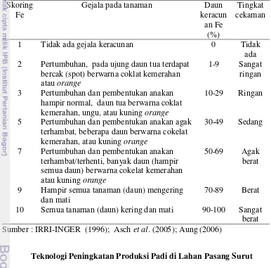 Tabel 1  Skoring gejala keracunan besi pada tanaman padi  