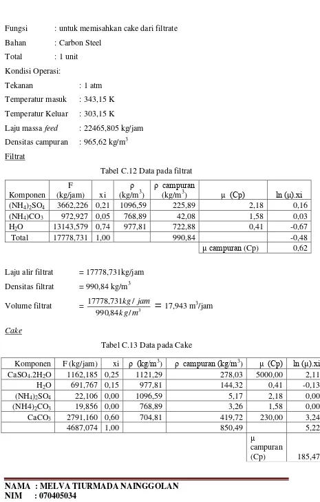 Tabel C.12 Data pada filtrat 