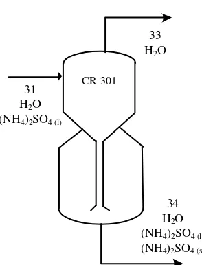 Tabel A.7 Neraca massa evaporator 