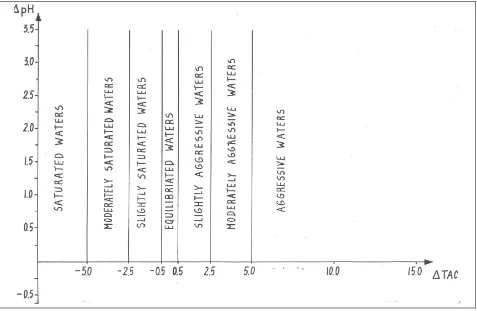 Tabel 3. Hasil Analisis Laboratorium Kualitas Air Sampel Sungai Bribin Dari Hulu-Hilir (dalam mg/liter) 