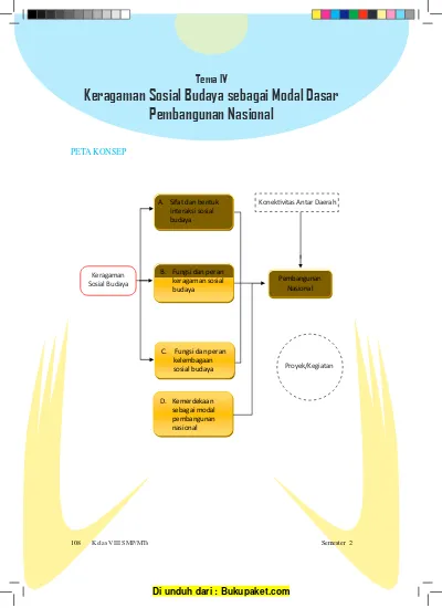 Bab 4 Keragaman Sosial Budaya Sebagai Modal Dasar Pembangunan Nasional