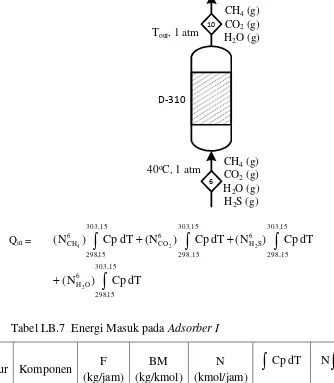 Tabel LB.7  Energi Masuk pada Adsorber I 