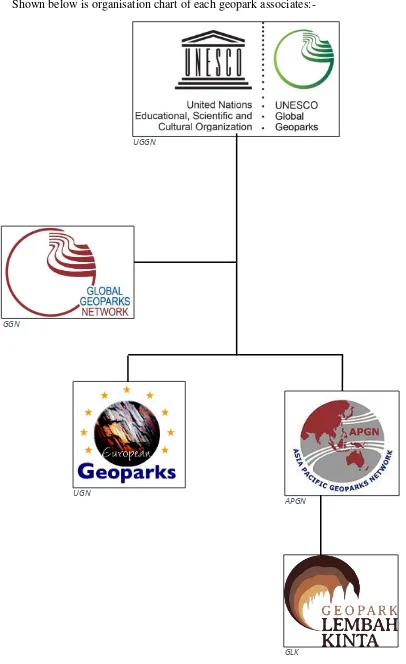 Figure 1.4: Organisation chart of Geopark associates.  