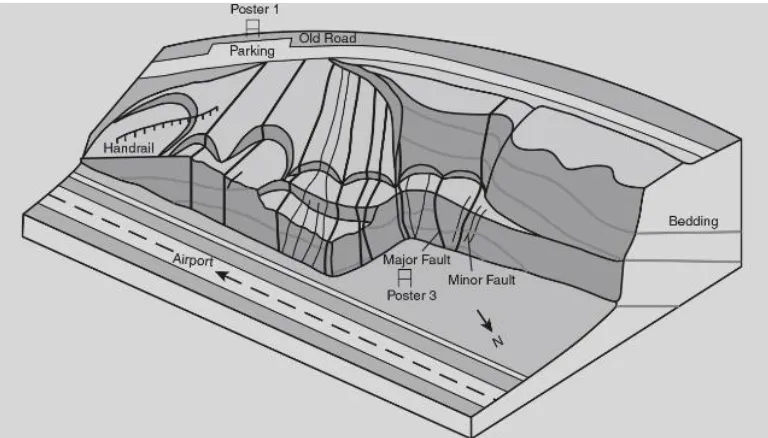 Figure 2.9:  A 3-d sketch of the Miri Airport Road Outcrop showing the fault lines (Source: Lesslar & Wannier, 2001)