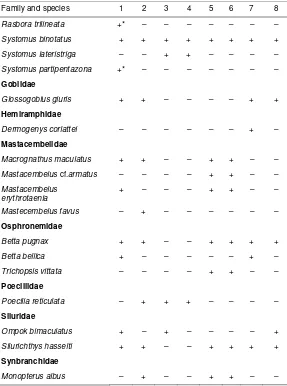 Table 2: (continued) 