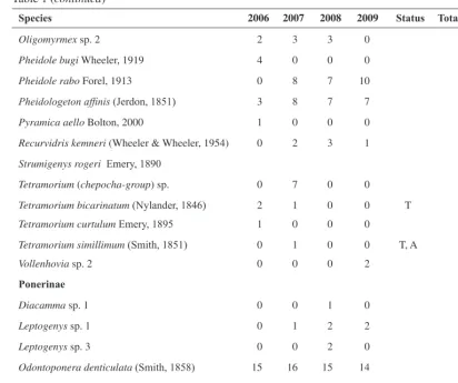 Table 1 (continued)