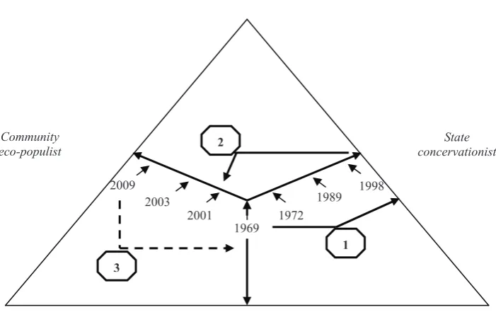 Figure 1  Alliances of HPGW policy with external parties.