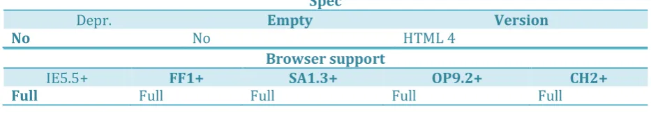 Figure 1. Company names styled via span elements 