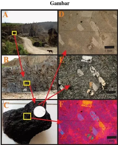  Tabel 1. Umur lava gunung api sampel analisis dan Tabel Gambar 