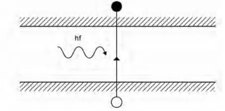 Gambar 5.  Eksitasi energi elektron dari  