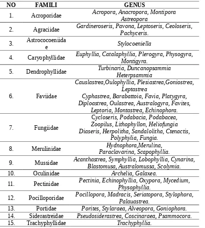 Tabel 1. Klasifikasi karang menurut Veron dan Terence (1979)