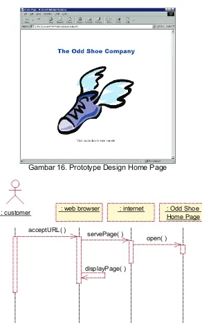 Gambar 16. Prototype Design Home Page