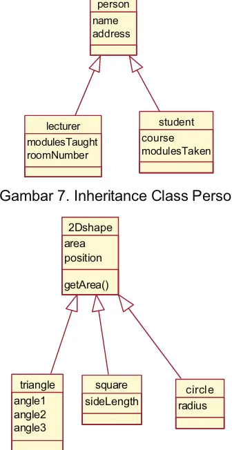 Gambar 7. Inheritance Class Person