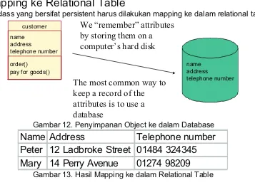 Gambar 12. Penyimpanan Object ke dalam Database