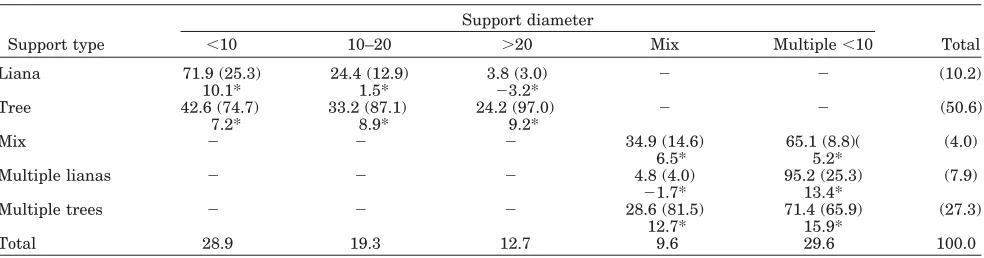 TABLE 9. Contingency table for support model association: type * diameter1