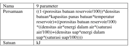 TABEL ERSAMAAN II 9 PARAMTER diambil (cadangan panas bumi) diperoleh berdasarkan 