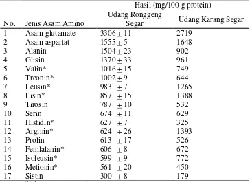 Tabel  4. Kandungan asam amino udang ronggeng dan udang karang segar 