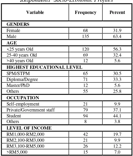 Table 2 Frequency Distribution Analysis by Respondents‟ Socio-Economic Profiles 