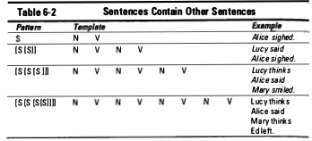 Table 6-2 Sentences Contain Other Sentences 