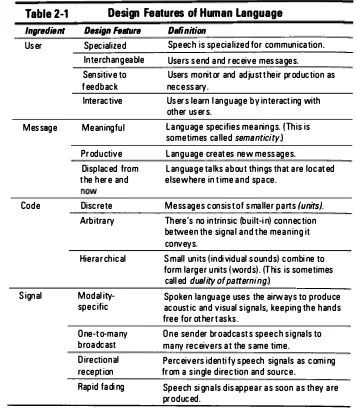 Table 2-1 Design Features of Human Language 