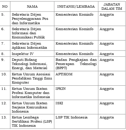 SKKNI 2016-321_TKJ.pdf