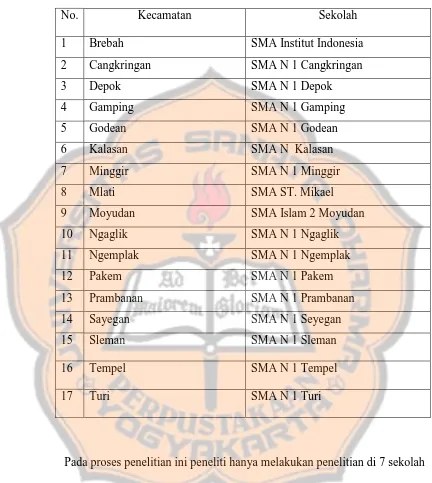 Tabel 2. Daftar sekolah yang ada disetiap kecamatan 