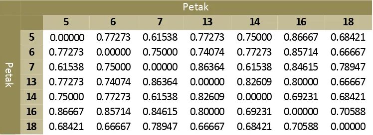 Tabel 7. Indeks Ketidaksamaan Jenis Antar Petak (Jaccard Distance) 