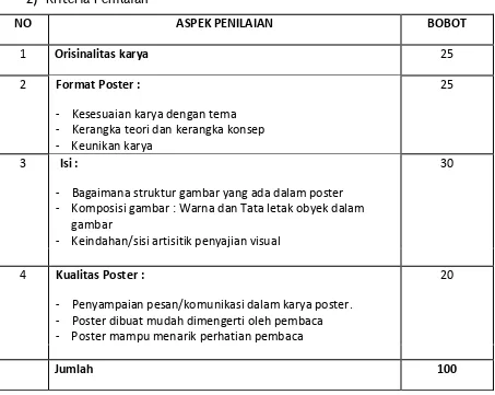 -gambar  Keindahan/sisi artisitik penyajian visual 