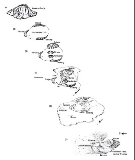 Gambar 3.1 Perkembangan Kompleks Krakatau (Sutawidjaja, 2006) 