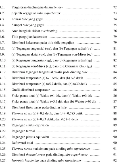 Grafik distribusi temperatur   .......................................................