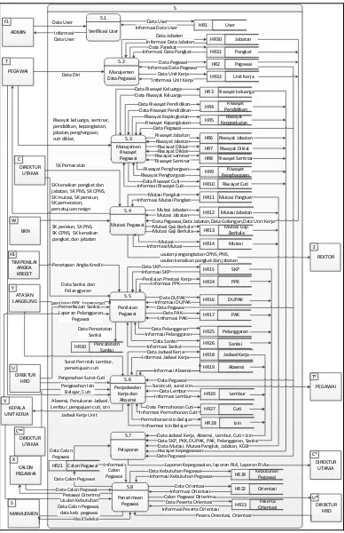 Gambar 3.Overview Diagram Modul HRD 