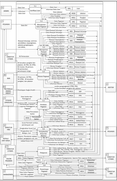Gambar 3.Overview Diagram Modul HRD 