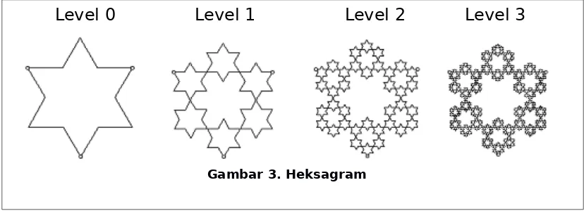 Gambar 3. Heksagram